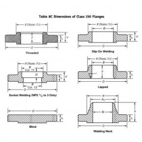 ASME B16.5 Dimensiones de bridas clase 150